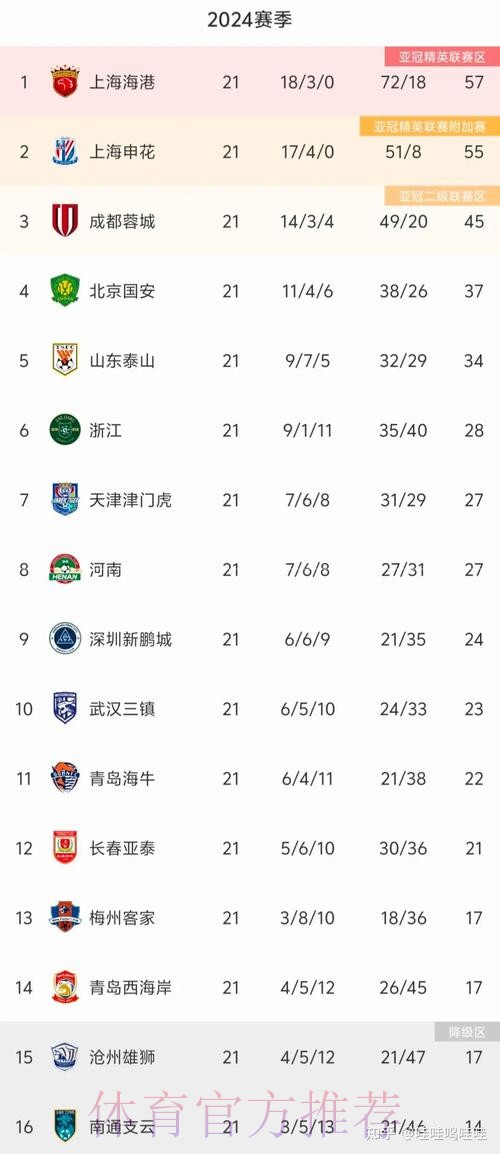 2024中超前两轮:关注度提高 竞技数据上涨 2024中超前两轮:关注度提高 竞技数据上涨